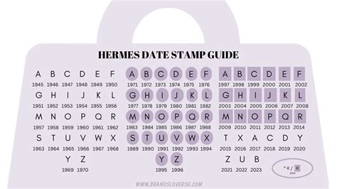 stamp b hermes 2023|2024 hermes bag date stamp.